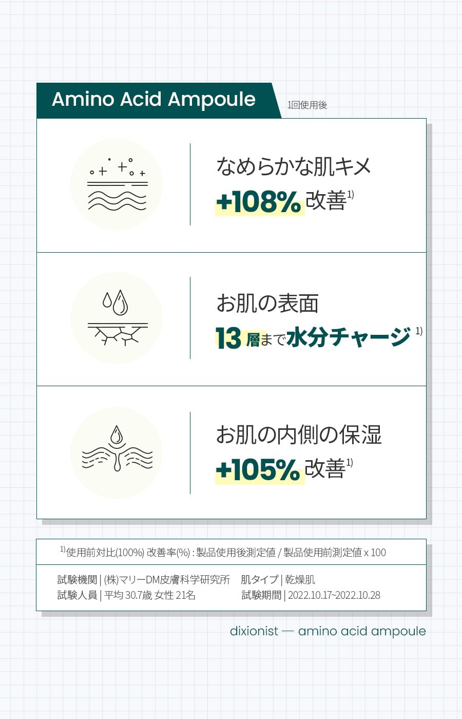 Dictionist Amino Acid Ampoule, 30 lm, Beauty Essence, Skin Texture, Exfoliating Care, Elasticity, Moisturizing