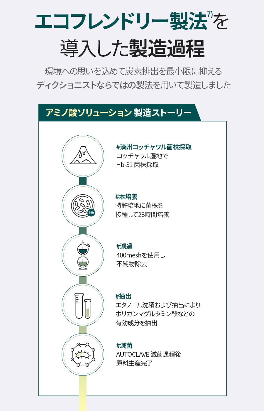 Dictionist Amino Acid Ampoule, 30 lm, Beauty Essence, Skin Texture, Exfoliating Care, Elasticity, Moisturizing